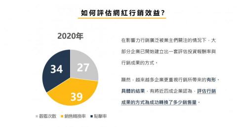 許凱崴 - 排版-偏數據為主