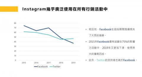 許凱崴 - 排版- 偏數據為主