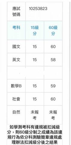 洪莘宥 - 學測和分科換算成績