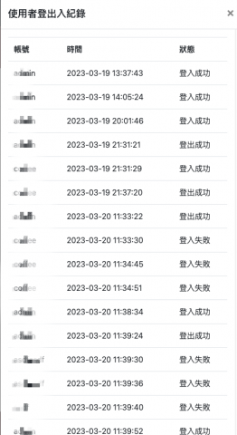 仁仁都在做網頁 - 登出入記錄