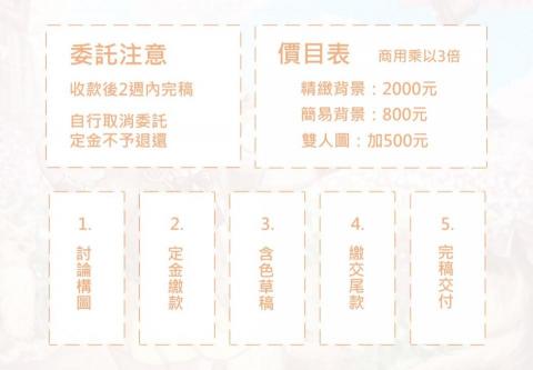 繪澤 EZAWA - 價目表與流程