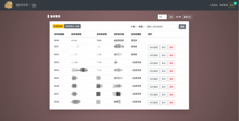 仁仁都在做網頁 - 登入/登出/註冊/新增/修改/刪除/侯台管理