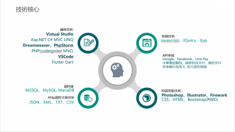 余峻芳 - 核心技術