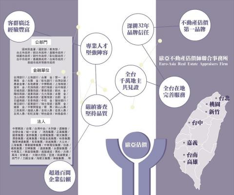 歐亞不動產估價師聯合事務所 -  歐亞不動產估價師聯合事務所 -