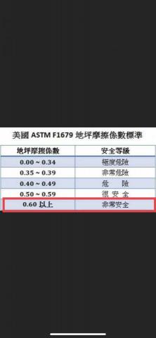 晟隆土木包工業(無障礙工程） - 