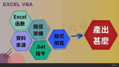 I-Star 工作室 - 你需要怎樣的VBA? I-Star 工作室 - 你需要怎樣的VBA?