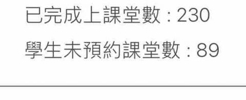 洪詩芸（家教） - 此為一平台上課堂數
（不包含到府家教、其他平台）