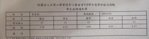 李彥佑 - 學測國英數自皆15級分（滿級分）