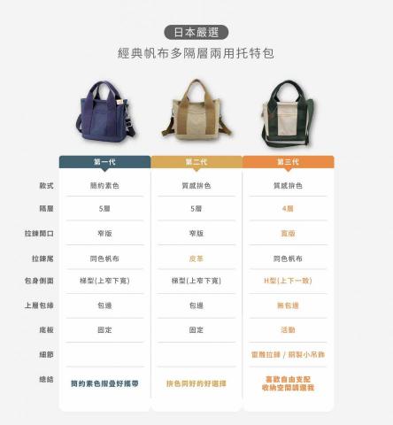 行銷小編｜美編｜Line設計｜文案企劃｜ - 電商包類風格特色圖文