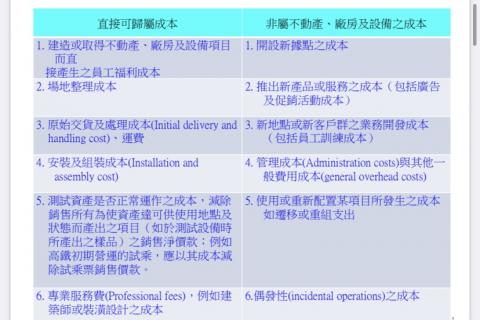 Alston-統測會計教學｜公司會計人員輔導｜財務分析 - 自製課程檔案，以便於更好地進行教學輔導