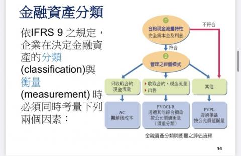 Alston-統測會計教學｜公司會計人員輔導｜財務分析 - 自製課程檔案，以便於更好地進行教學輔導