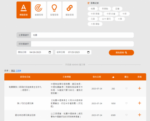 林柏屹 - 挑稿系統 - 收錄合作部落客文章並搜索的內部使用平台
