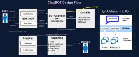 L D - 聊天機器人(ChatBOT)規劃