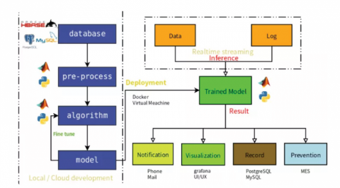 L D - PHM系統規劃