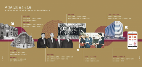 陳宜倫 - 上海商業銀行“傳富理財 貴賓權益手冊”規劃 陳宜倫 - 上海商業銀行“傳富理財 貴賓權益手冊”規劃