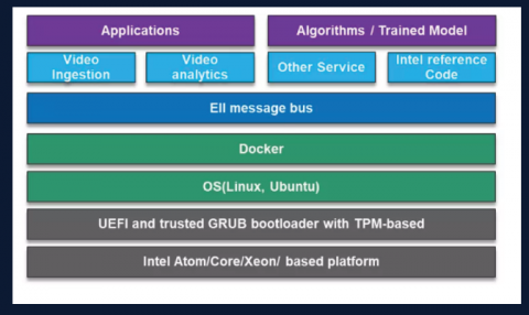 L D - Container with docker微服務架構規劃