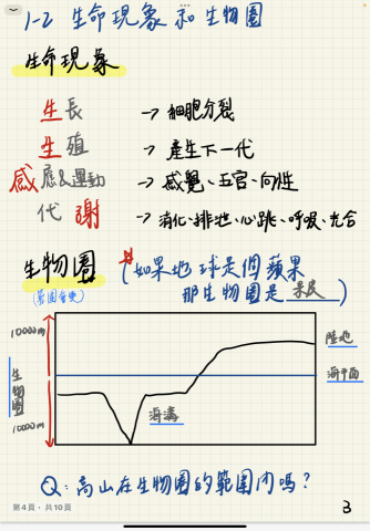 吳睿庭 - 自編生物