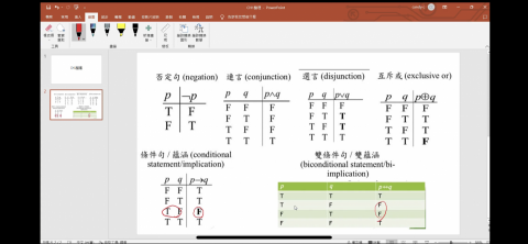 許祐君 - 離散數學章節統整重點講解