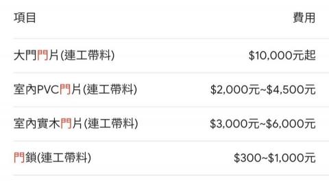 居家修繕/不鏽鋼、鐵件維修加固-魏師傅 -  居家修繕/不鏽鋼、鐵件維修加固-魏師傅 -