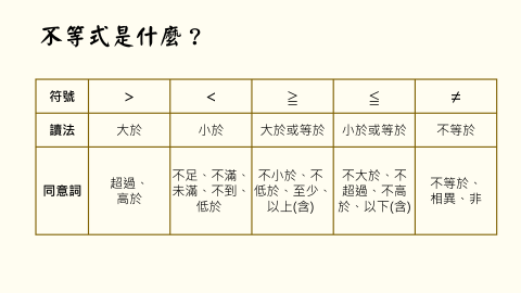 洪翊芳 - 數學課程簡報