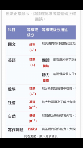 圖書館/到府 家教 - 112會考成績圖