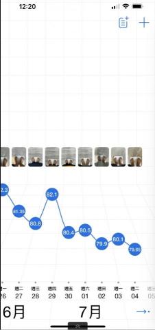 蘇菲 - 幾乎正常吃，沒有餓過一餐，體重就這樣慢慢掉。