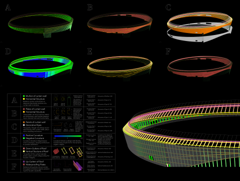 戰神建築資訊模型整合工作室陳冠貿 - 結構分析