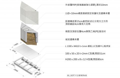 戰神建築資訊模型整合工作室陳冠貿 - 