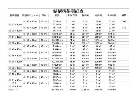 戰神建築資訊模型整合工作室陳冠貿 - 