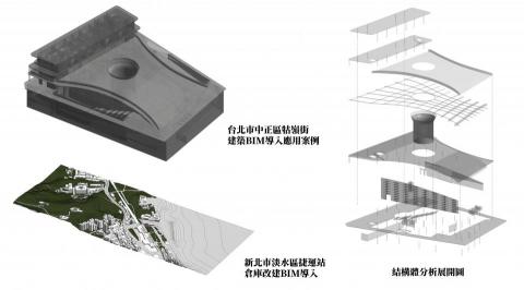 戰神建築資訊模型整合工作室陳冠貿 - 