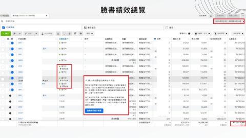 簡Dan營銷 丹丹 - 臉書投放績效總覽