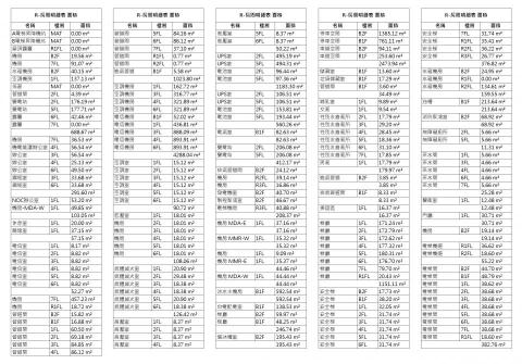 戰神建築資訊模型整合工作室陳冠貿 - 
