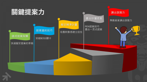 ROY - 提案技巧教學 ROY - 提案技巧教學