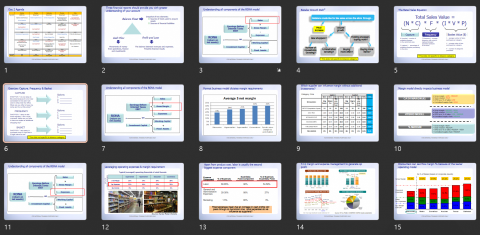 ROY - 簡報策略分析 (FMCG) ROY - 簡報策略分析 (FMCG)