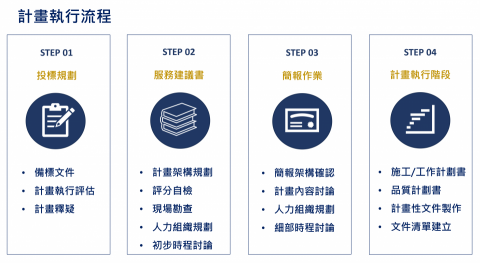 Jerry - 計畫執行流程
