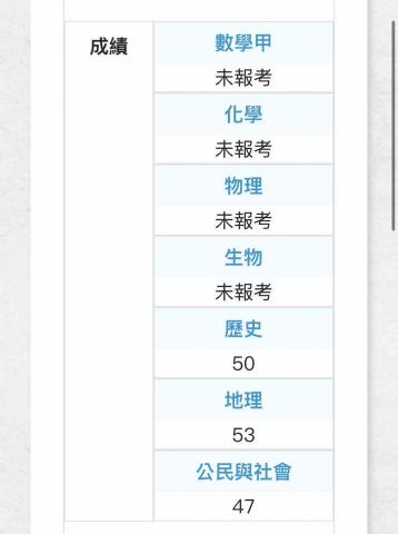 林雨蓁 - 分科成績證明