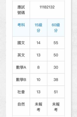 林雨蓁 - 112學測成績