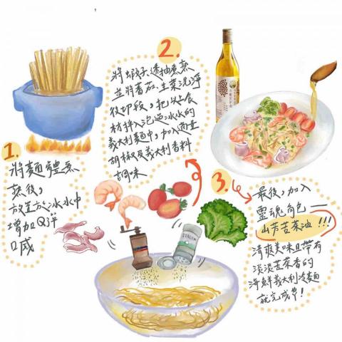 王琪閔 - 手繪食譜