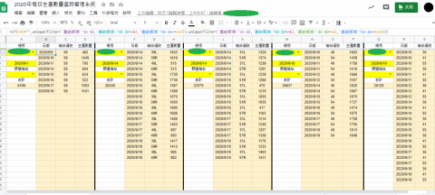 洪明維 - 使用google sheet寫函數建立生產數量查詢系統(生管使用)