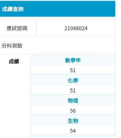 蔡楚翊 - 112分科成績
