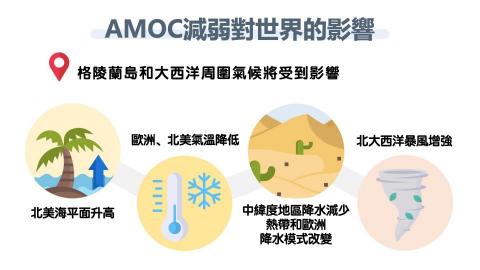 簡愉珊 - 課程報告設計 簡愉珊 - 課程報告設計