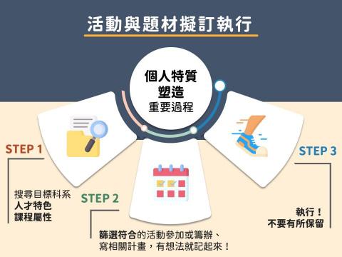 簡愉珊 - 簡報設計 簡愉珊 - 簡報設計