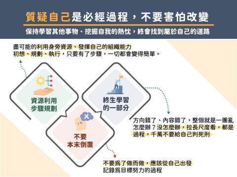 簡愉珊 - 簡報設計 簡愉珊 - 簡報設計