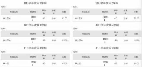 Kiki - 大學生Sunny從108學年度的英文成績的變化