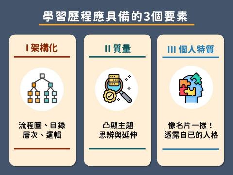 簡愉珊 - 簡報設計 簡愉珊 - 簡報設計