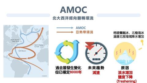 簡愉珊 - 課程報告設計 簡愉珊 - 課程報告設計