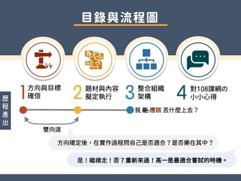 簡愉珊 - 簡報設計 簡愉珊 - 簡報設計