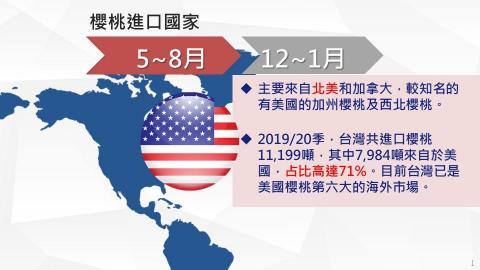 Chris政諺 - 作品一