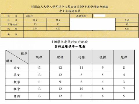 數理家教 洪婉玲 - 110學測成績證明