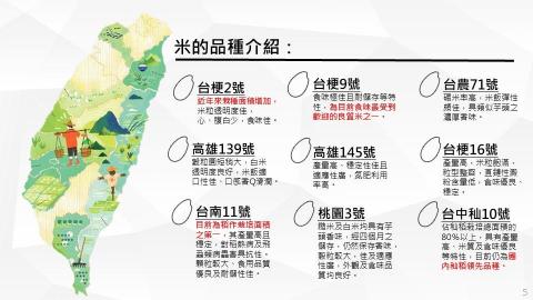 Chris政諺 - 作品一